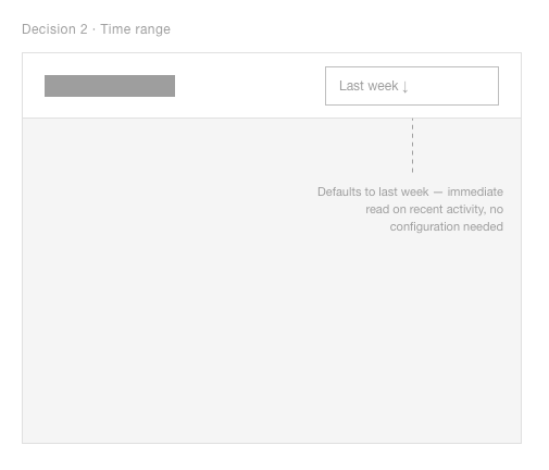 Time range wireframe
